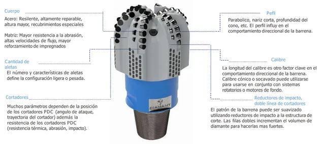 Barrena MicroCORE™