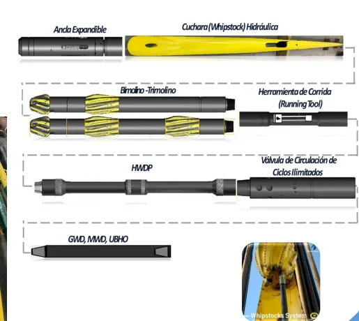 Cucharas (Whipstock)